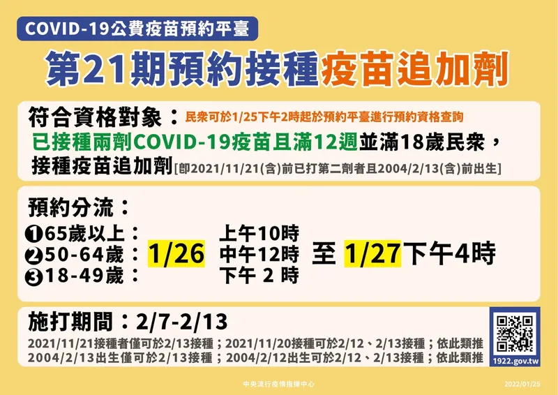 1922 預約第三劑 $10$ 點開搶！第 $21$ 期追加劑分 $3$ 階段登記時程搶先看