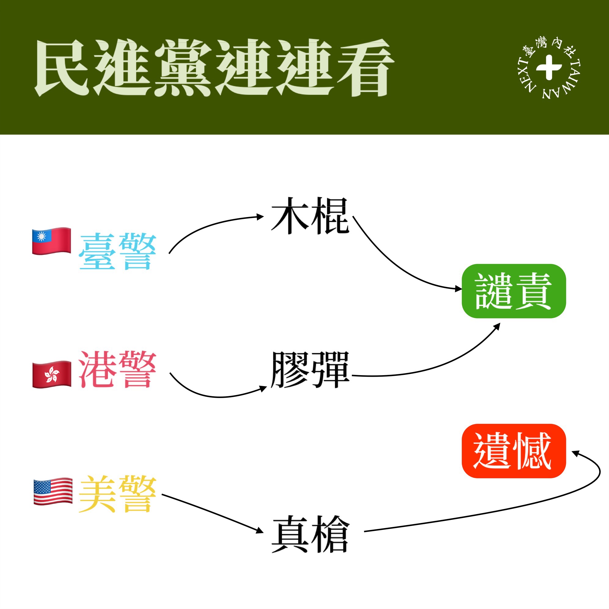 答案版
