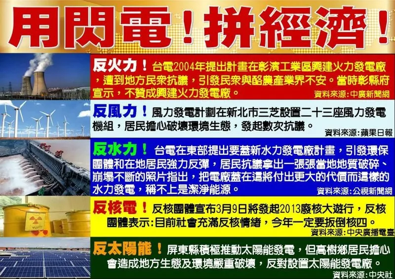 核能發電？我反對核四，但我贊成核能，核四議題的完美解決方案