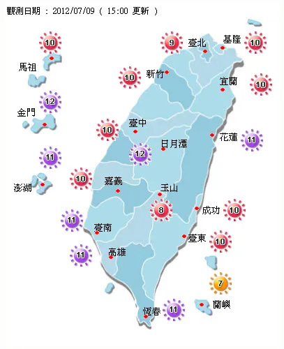 中華民國全國紫外線指數