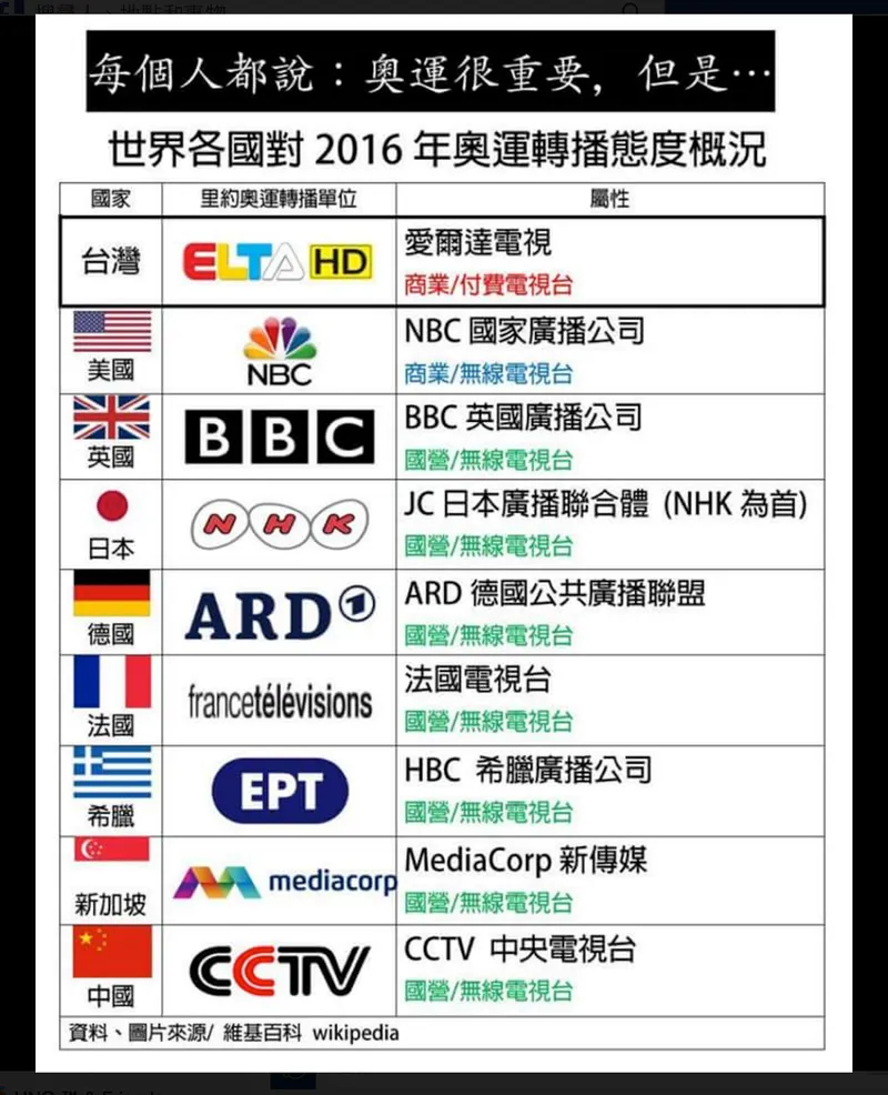 轉播風波：民間電視台要求政府補助奧運轉播權，被批『綁架觀眾權益』